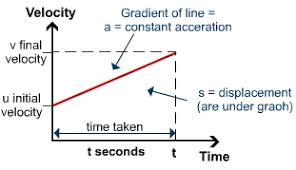 Motion and Laws of Motion