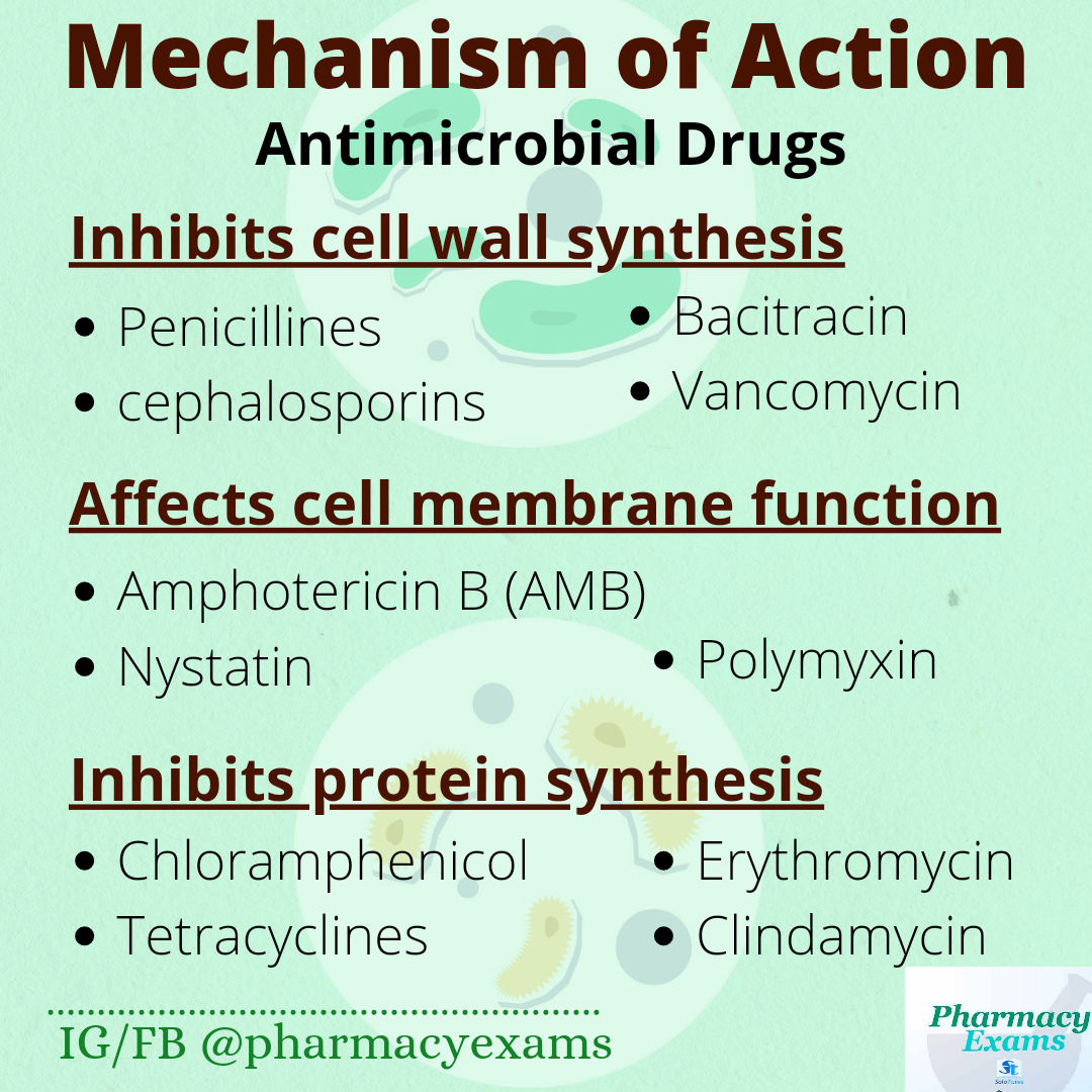 classification of antimicrobials according to the mechanism  of action of the drug