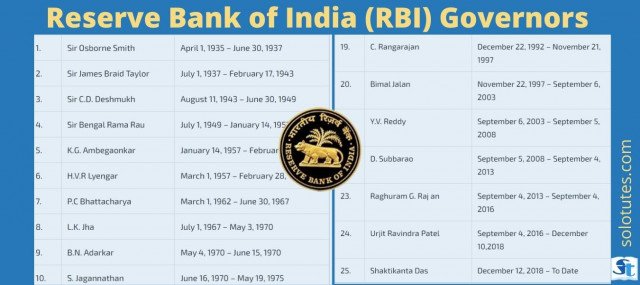 Reserve Bank of India (RBI) - List of Governors till date