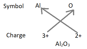 aluminium oxide