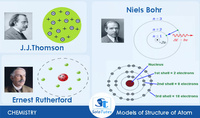 Thomson, Rutherford and Bohr model of atom.