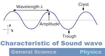 Sound waves : Different Characteristics - Frequency, Amplitude, Pitch, Timber
