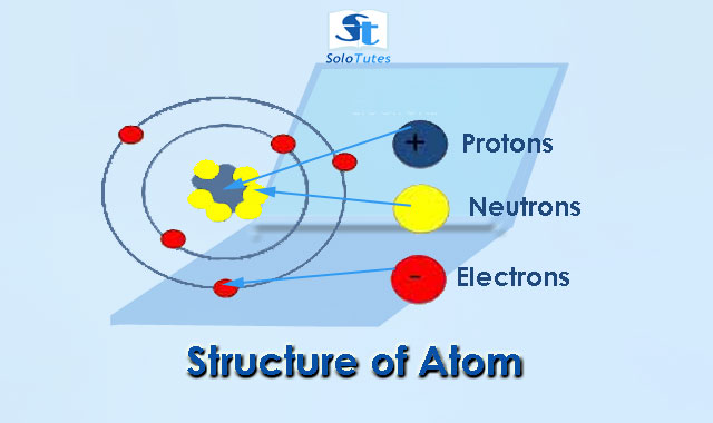 Charged Particles in Matter | Electrons and Protons