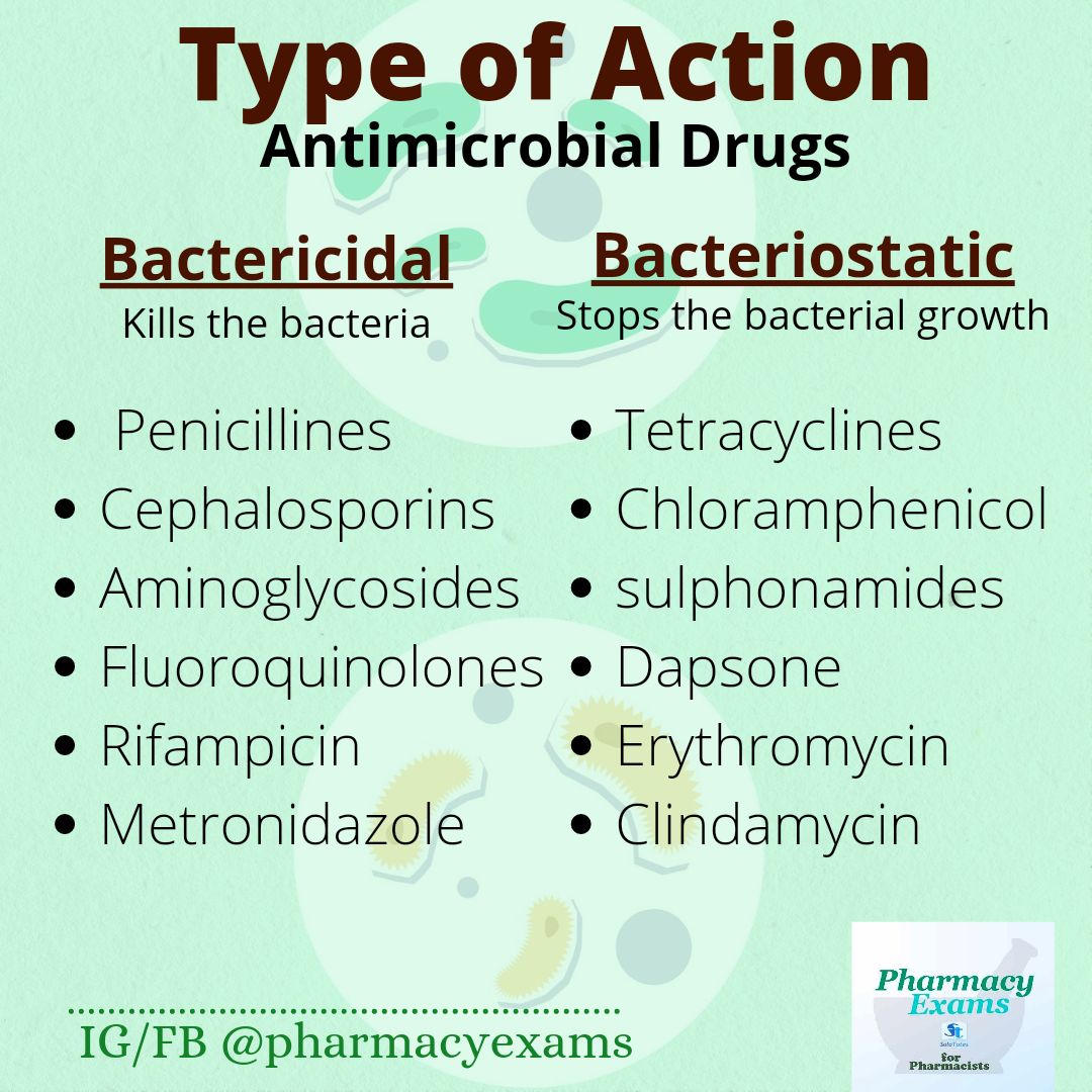 Classification Of Antimicrobial Drugs According To Their Type Of Action ...