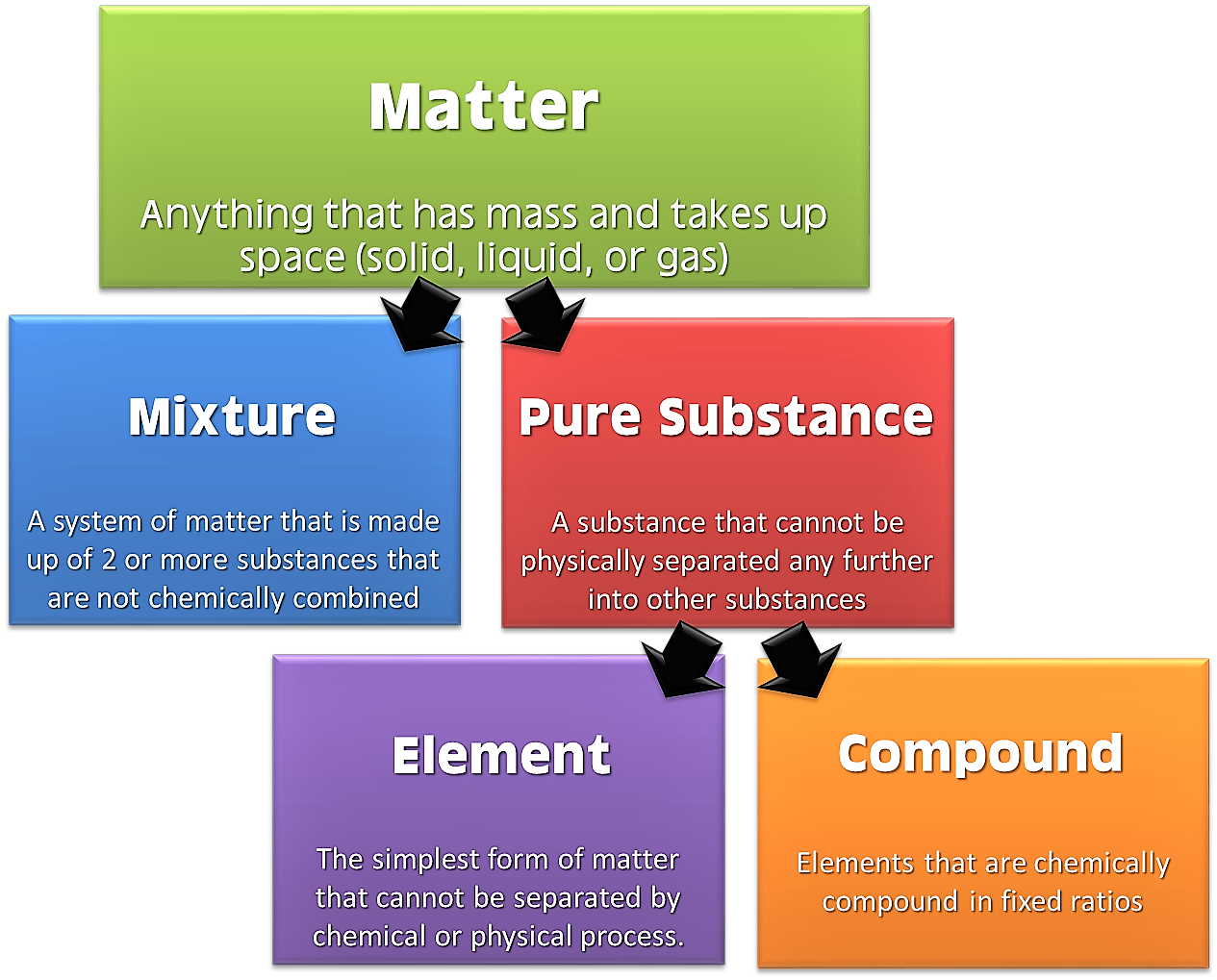 Practice Test #1 | Pharmaceutics-II (MCQs for D.pharma)