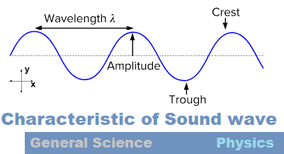 Sonar Machines Rely On Which Property Of Sound Waves