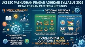 UKSSSC पशुधन प्रसार अधिकारी सिलेबस 2026: परीक्षा पैटर्न और मुख्य विषय (विस्तृत जानकारी)