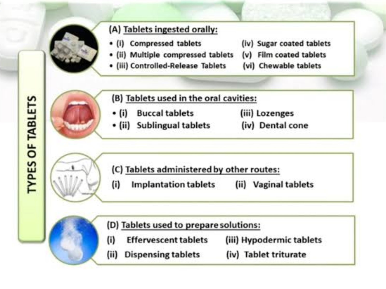 Types of Tablets