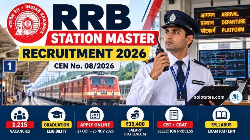 RRB Station Master Recruitment 2026: Apply Online, Eligibility, Salary and Syllabus